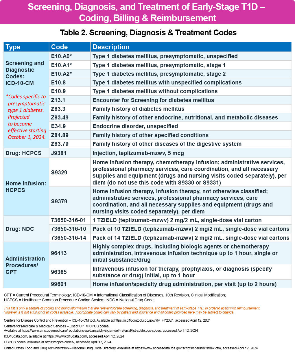 Reading and Resources – T20D